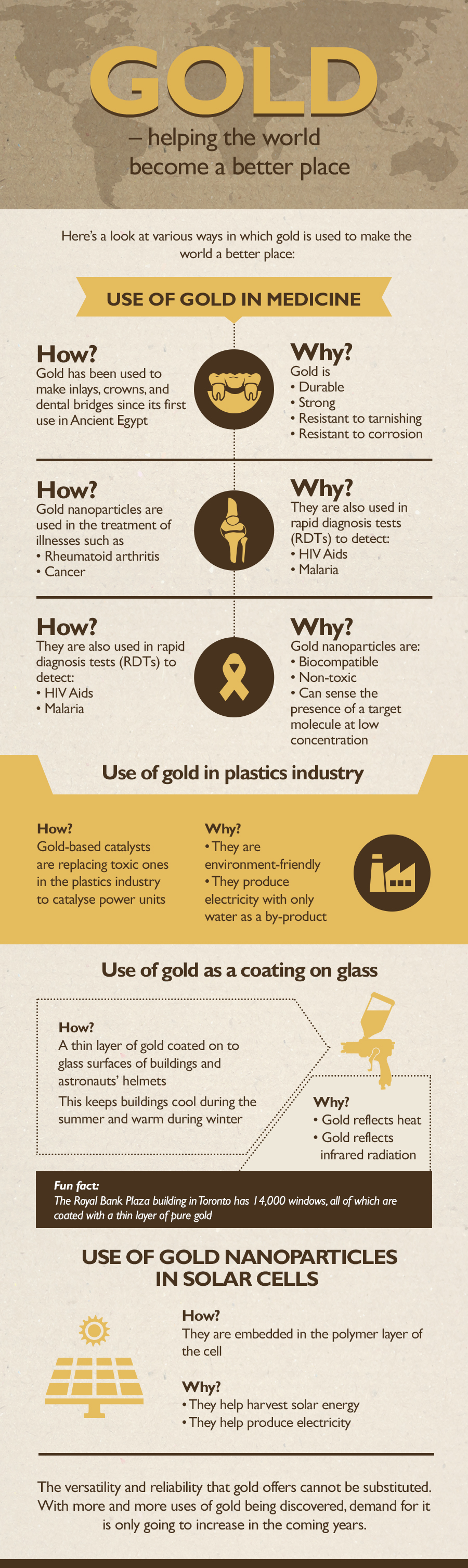 Know how gold is used to make the world a better place | My Gold Guide