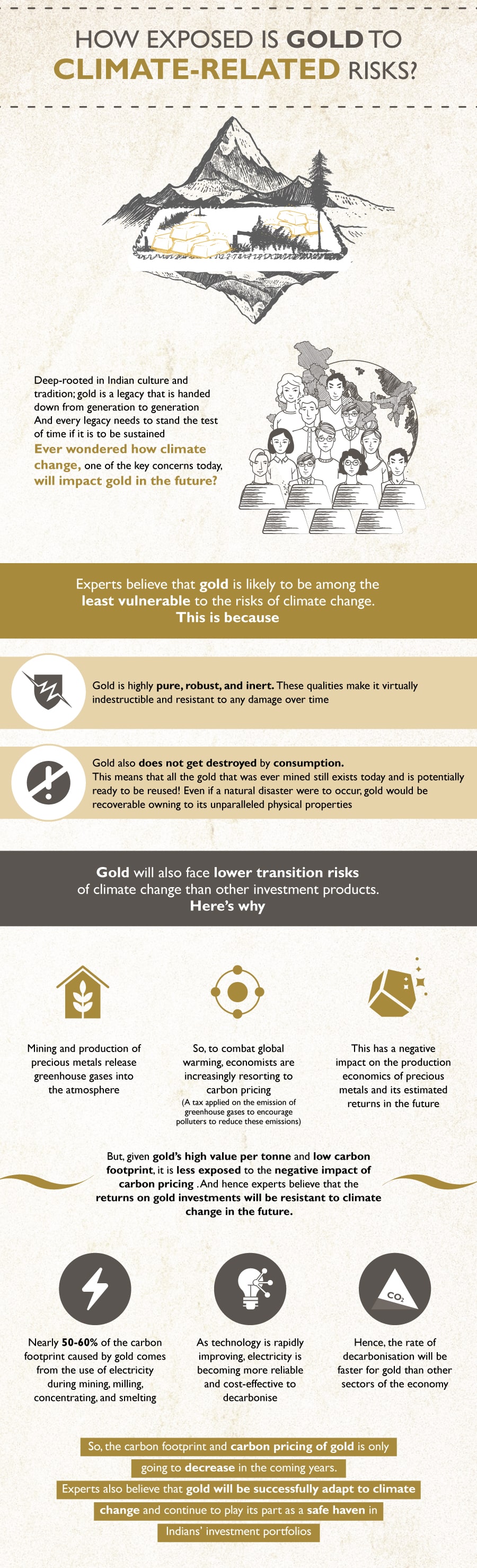 Gold and greenhouse gas (GHG) emissions